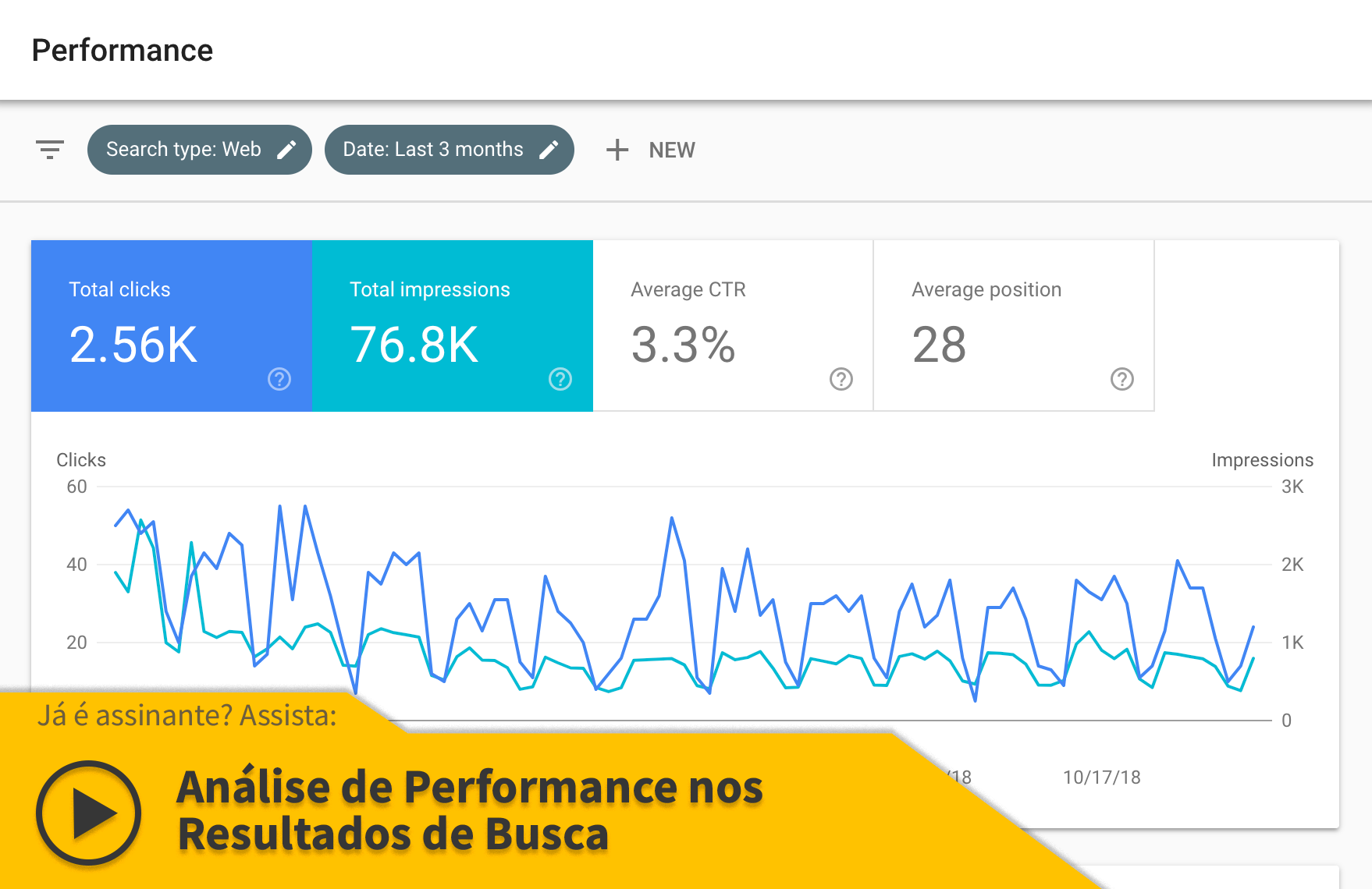 Google Search Console: Performance